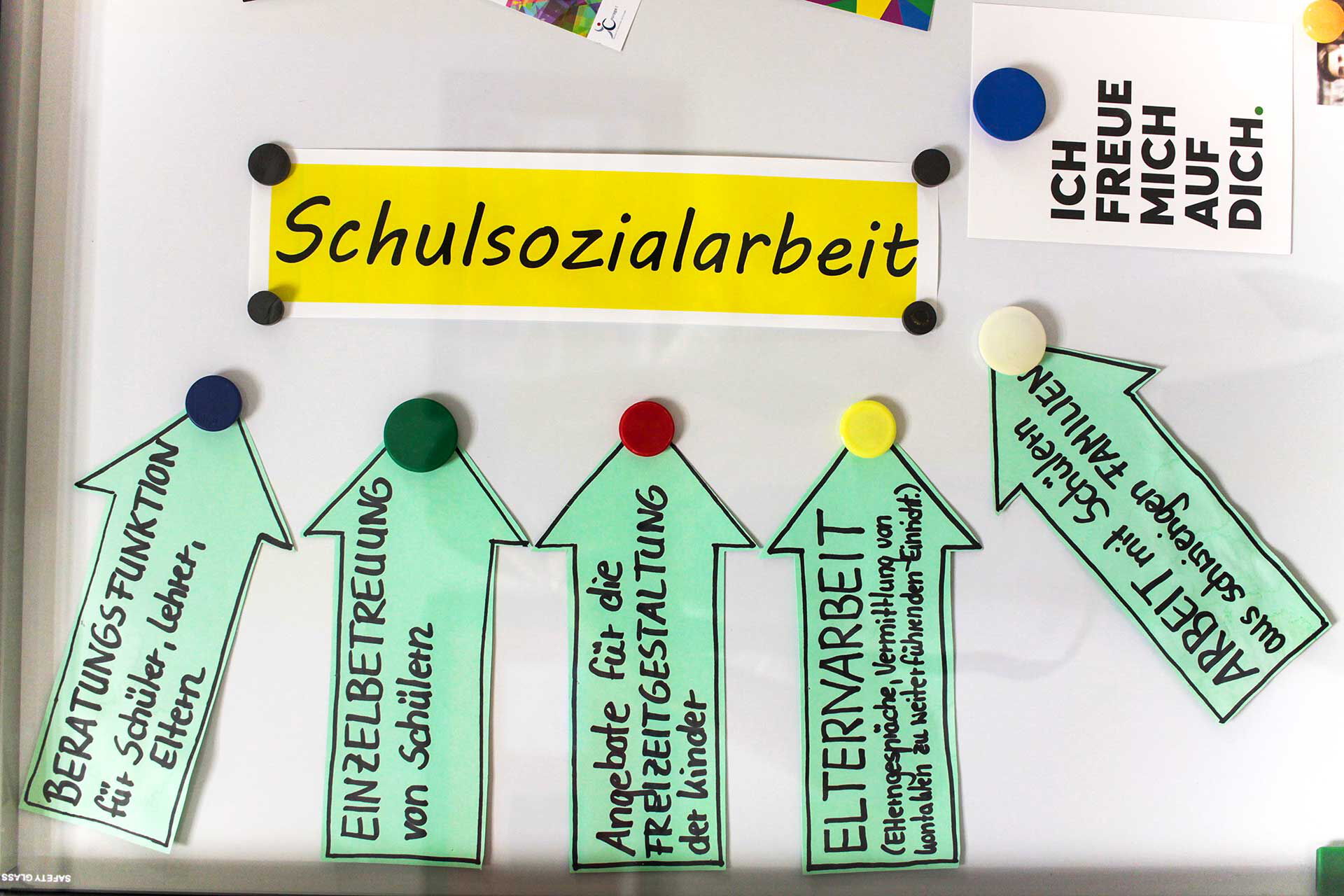 Auf einem Whiteboard sind die unterschiedlichen Unterstützungsangebote (Beratung, Einzelbetreuung, Freizeitgestaltung, Elternarbeit) der Schulsozialarbeit dargestellt.