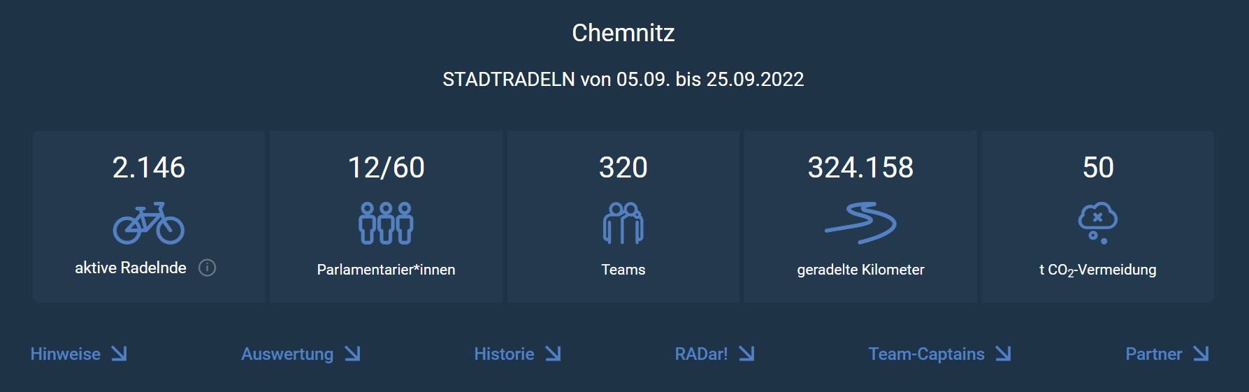 Stadtradeln Ergebnisse für Chemnitz